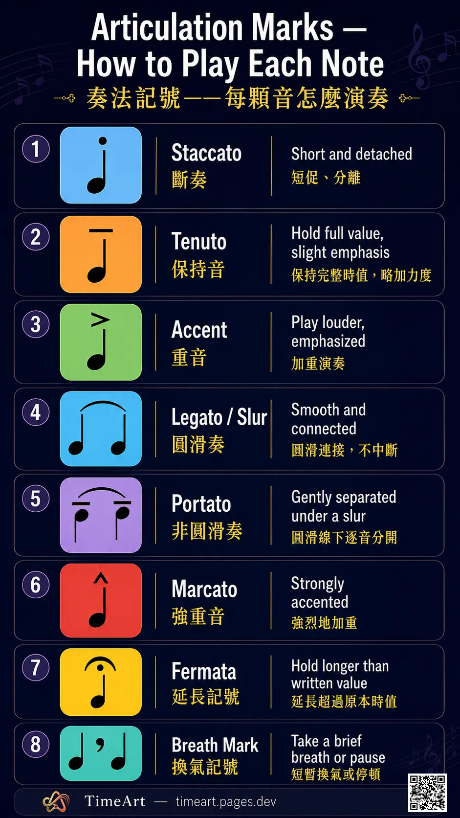 八種演奏法記號圖解