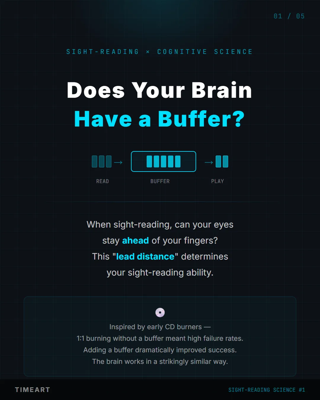 Does Your Brain Have a Buffer? — Sight-Reading Science cover