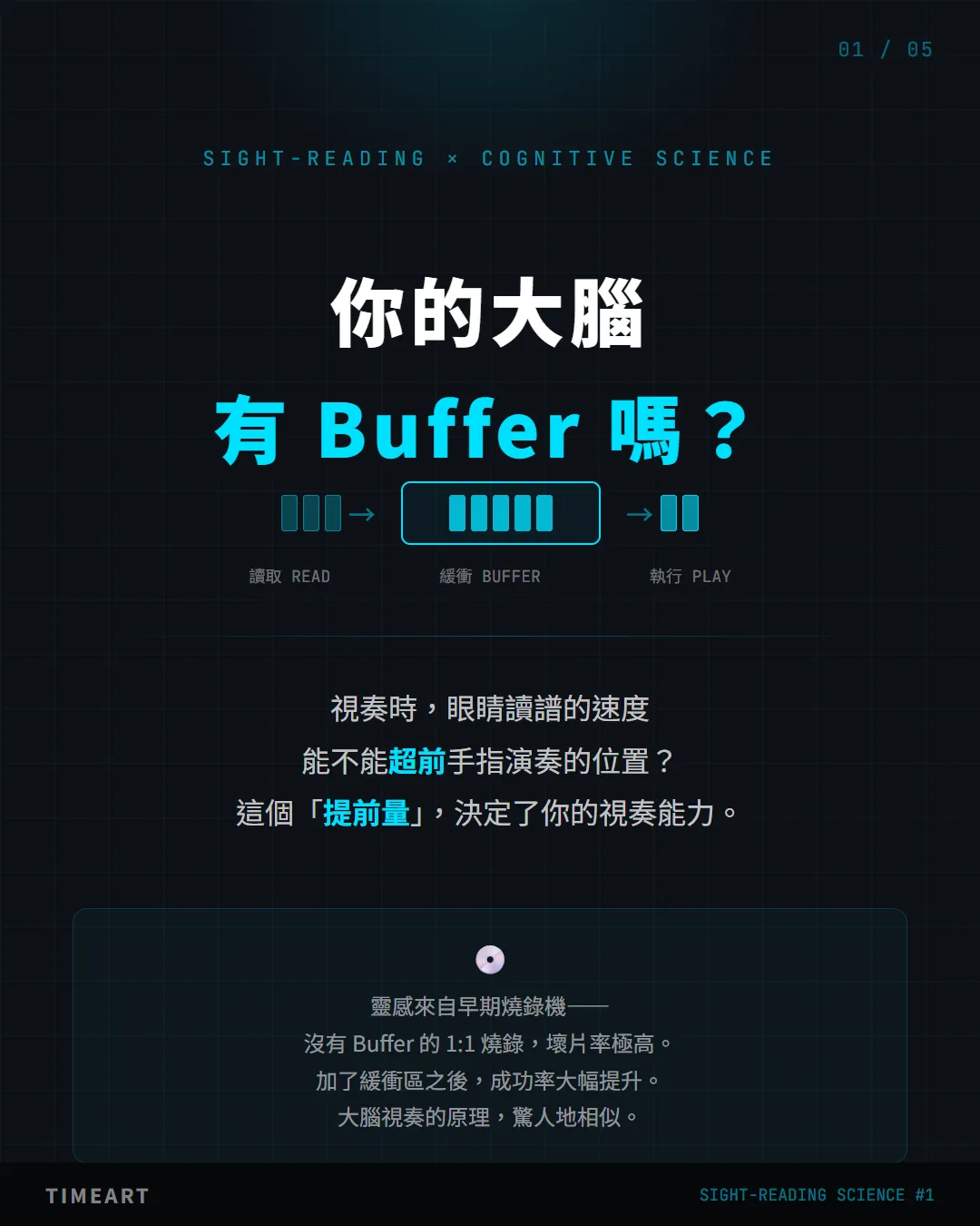 你的大腦有 Buffer 嗎?— 視奏科學封面
