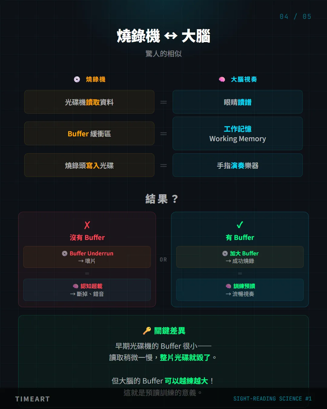 早期光碟機與大腦的驚人相似