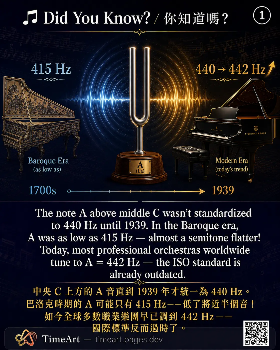 A=440Hz 到 442Hz 的歷史