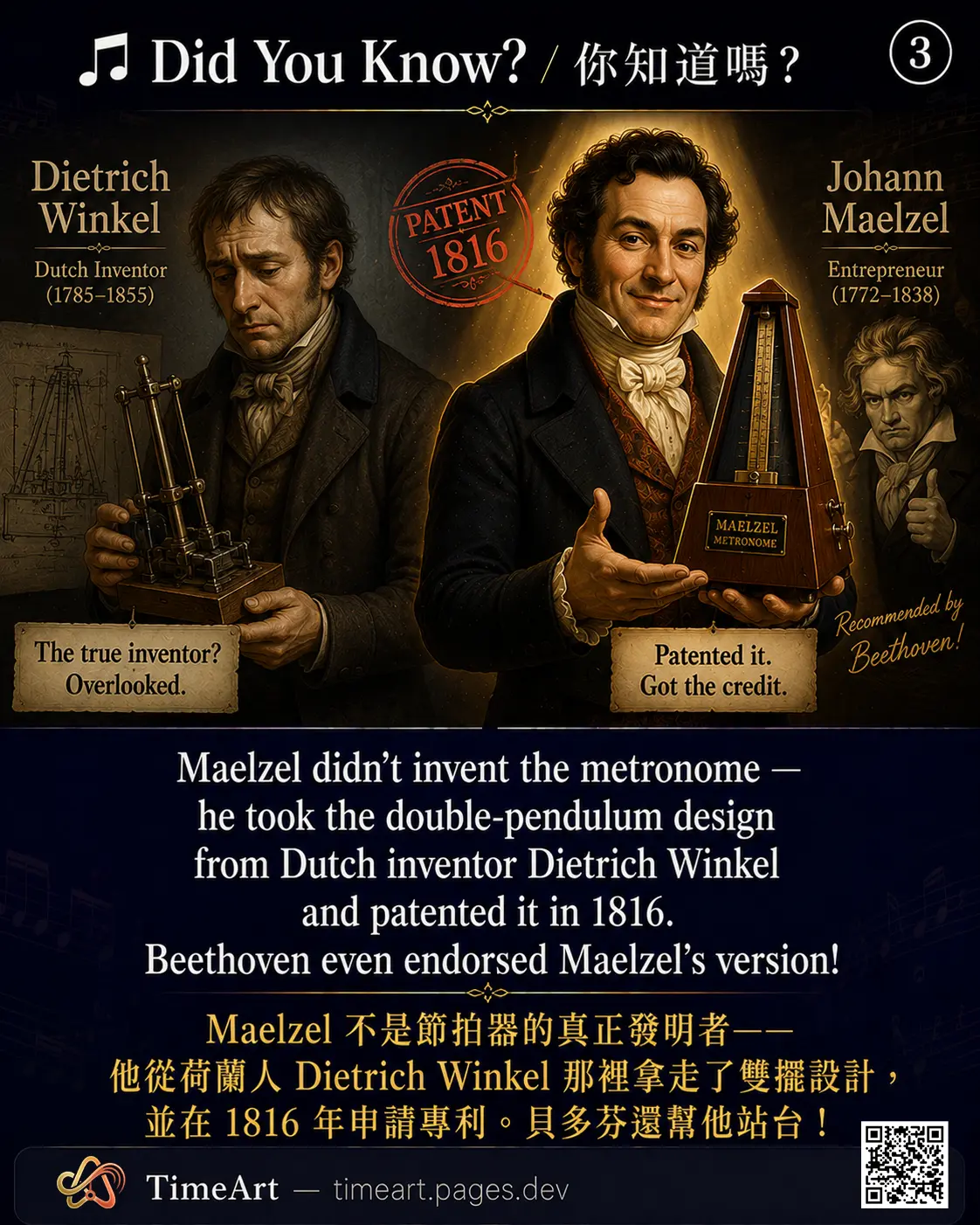 節拍器真正發明者 Winkel vs Maelzel