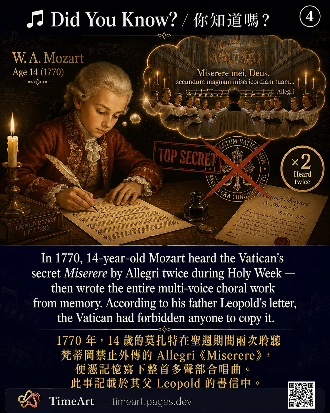 14 歲莫札特默寫 Miserere