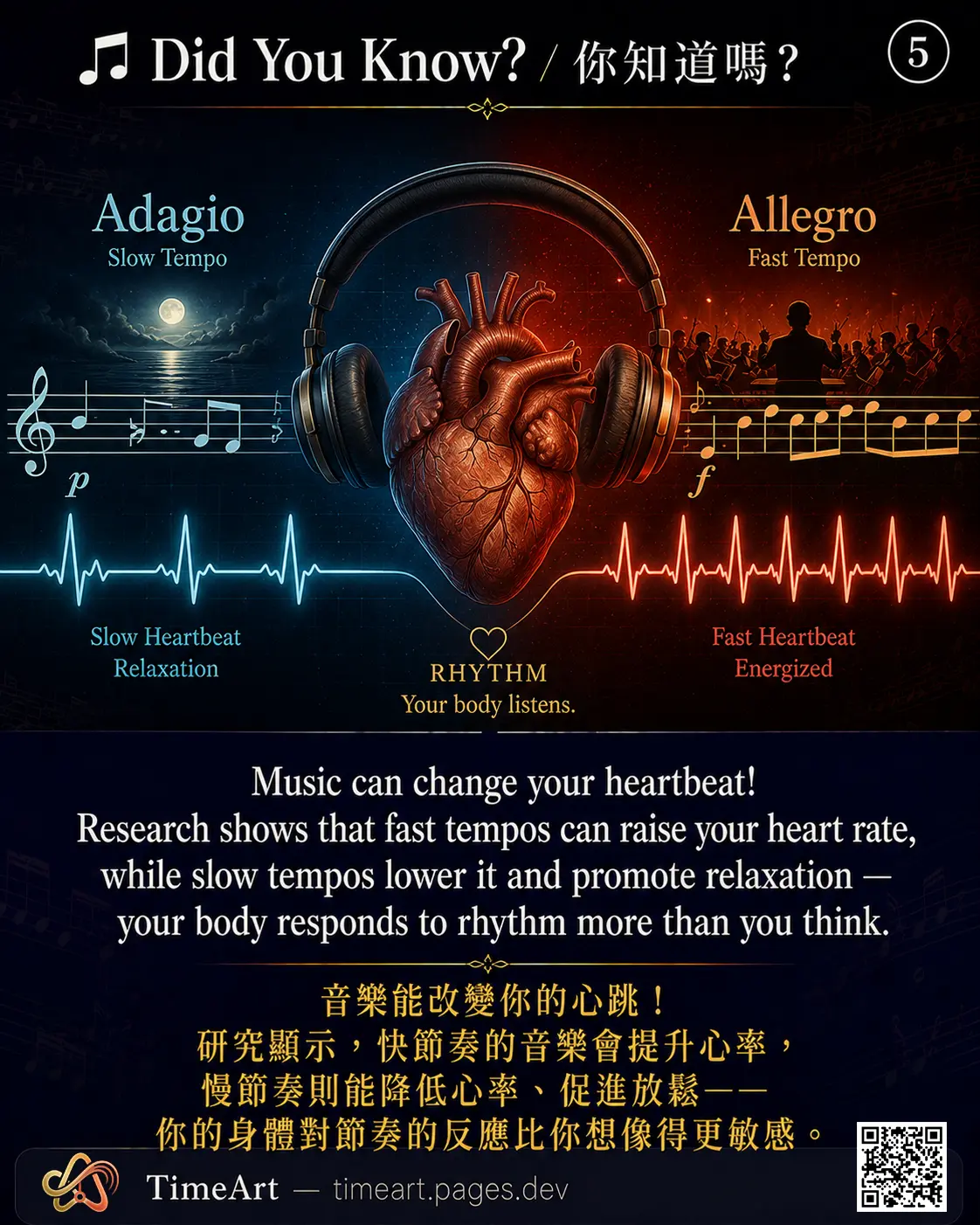 音樂能改變心跳
