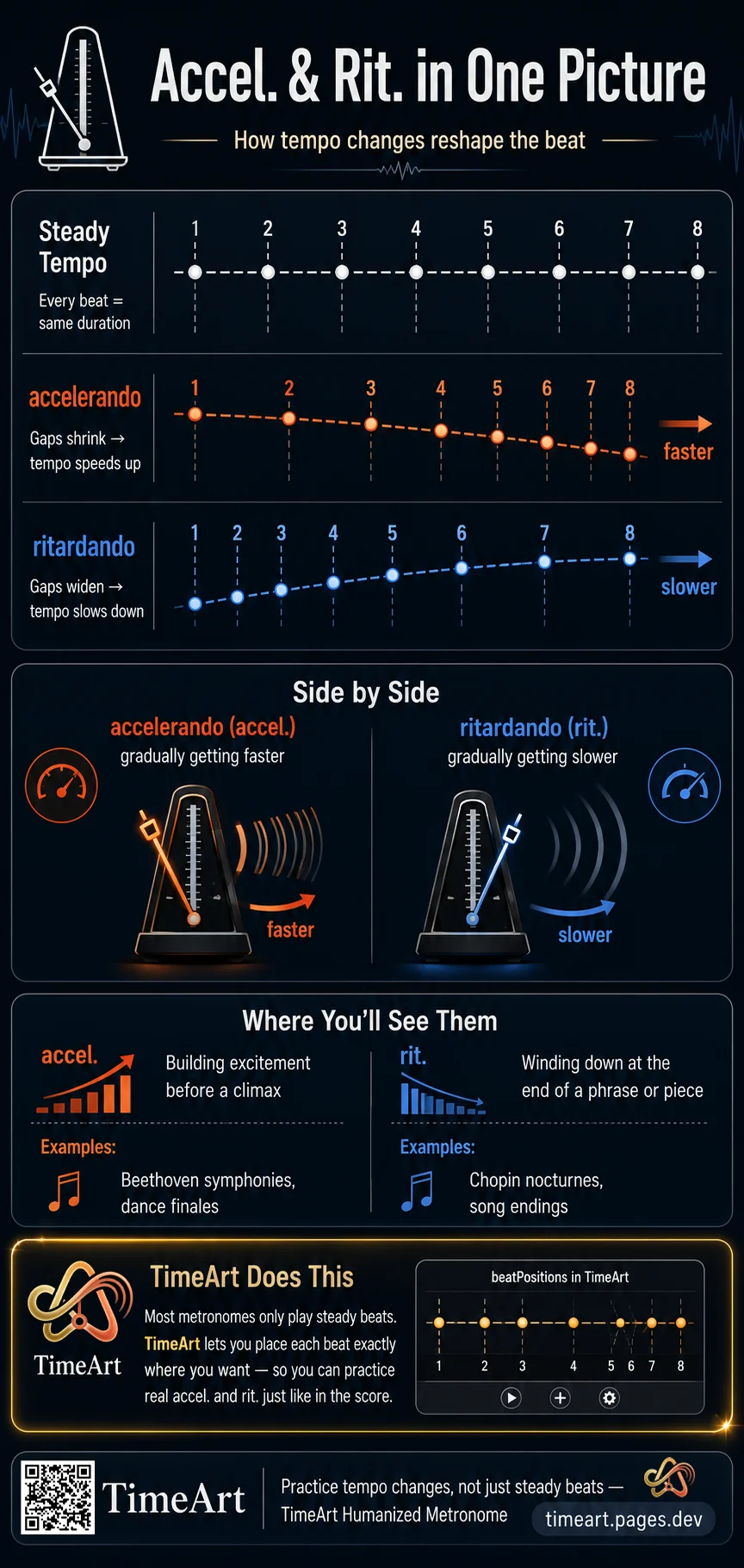 Accelerando and ritardando explained
