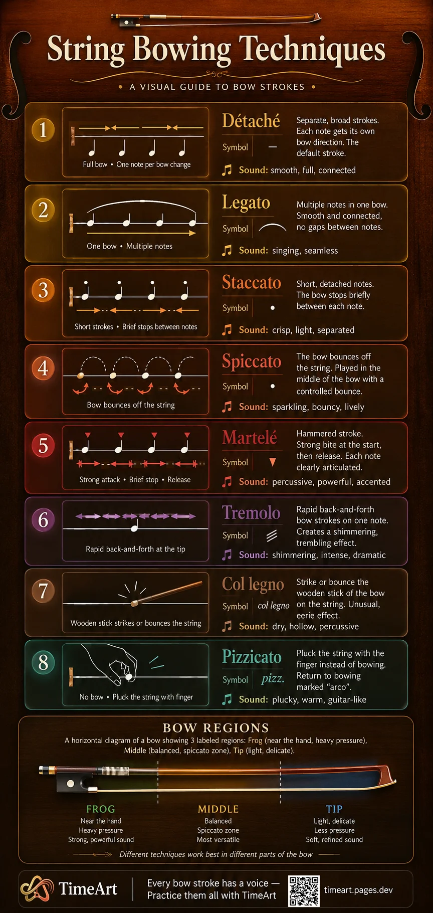 String bowing techniques guide