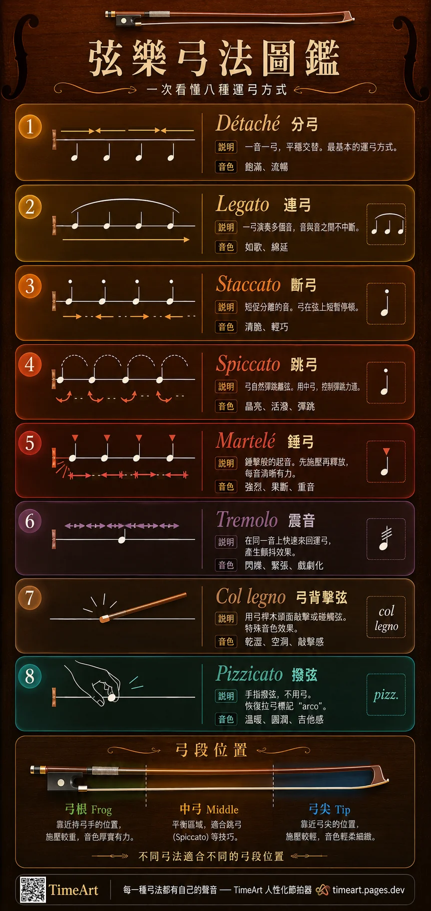 弦樂弓法圖鑑