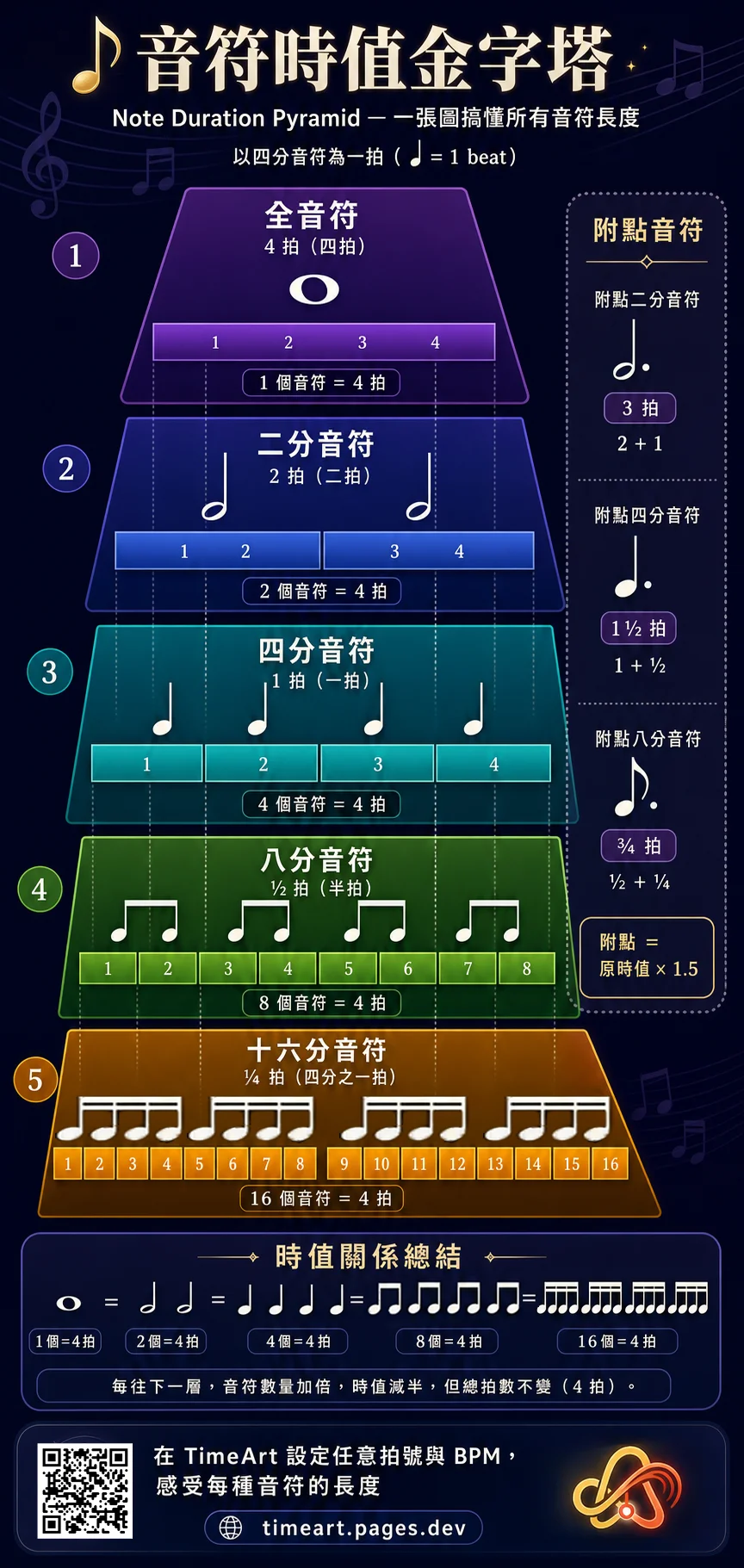 音符時值金字塔圖解