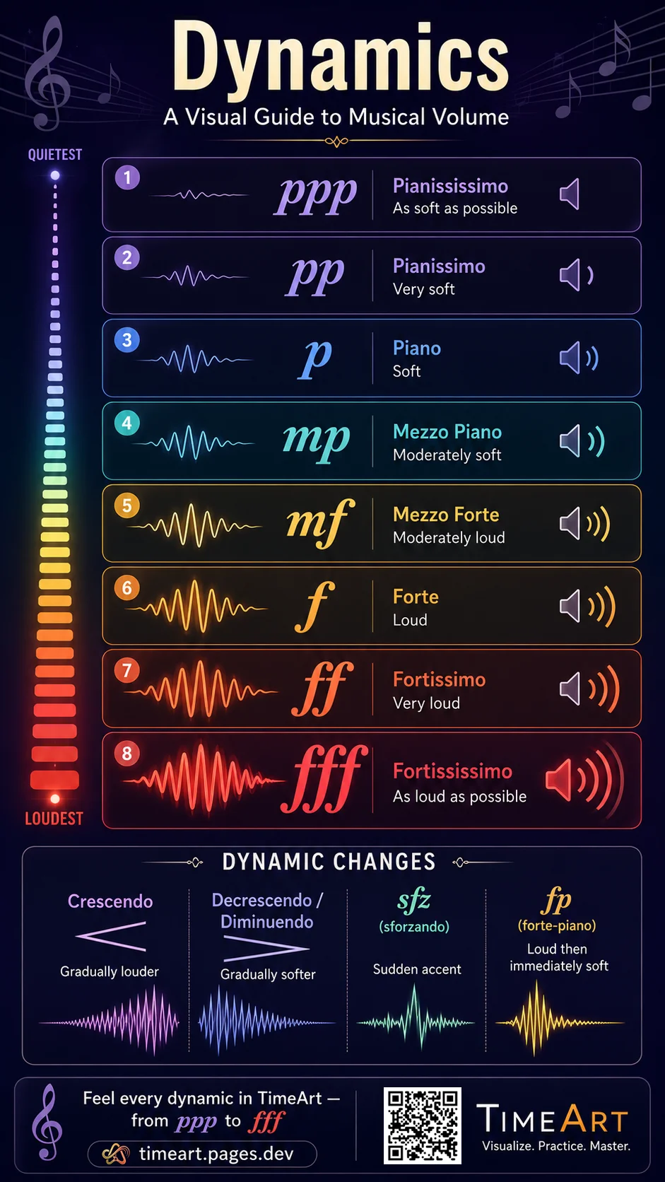 Dynamic markings guide