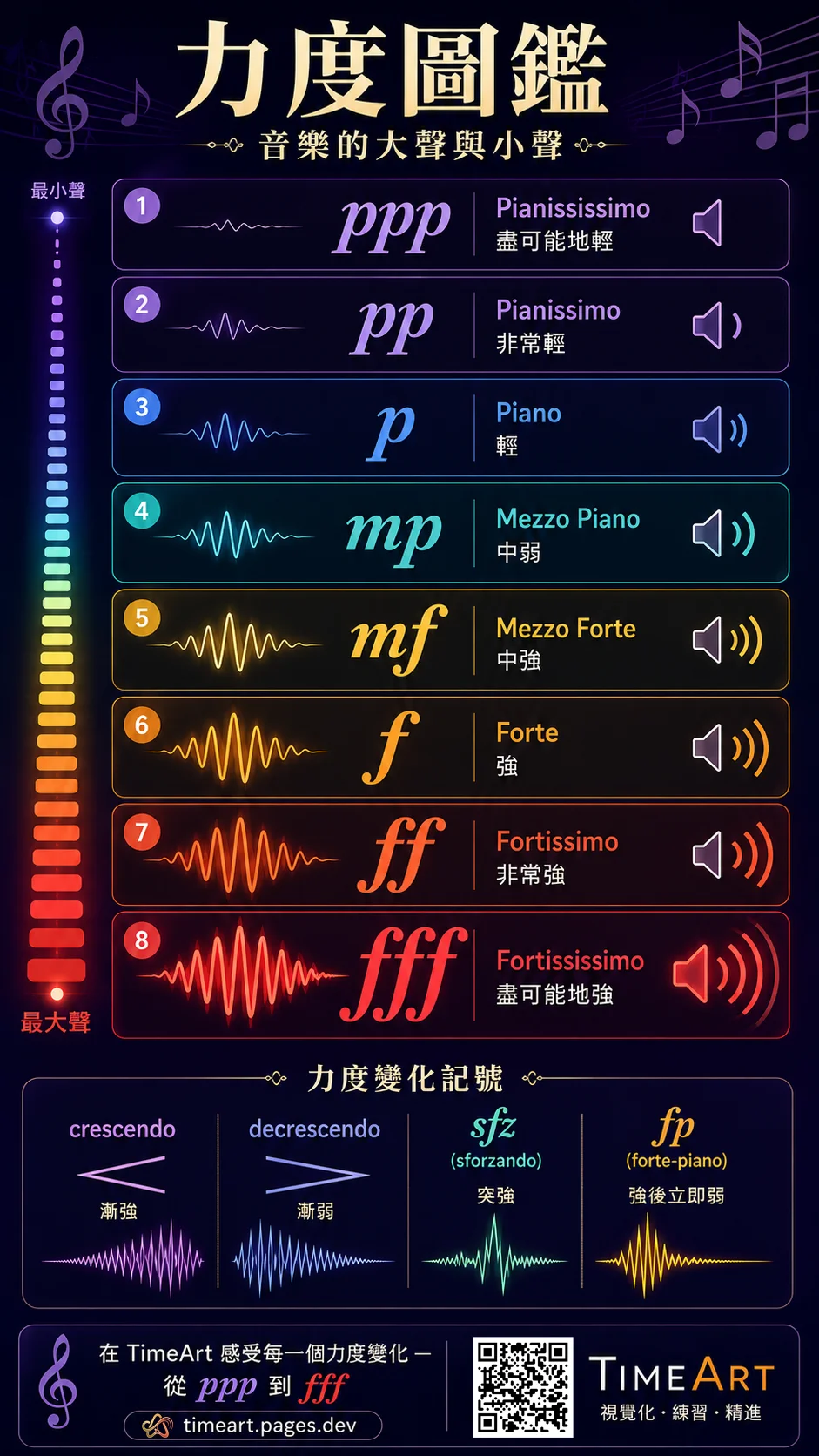 力度記號圖鑑