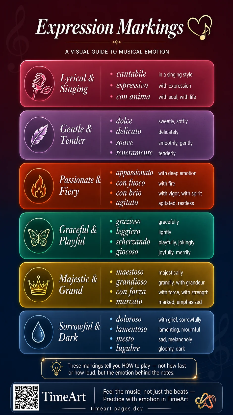 Musical expression markings guide
