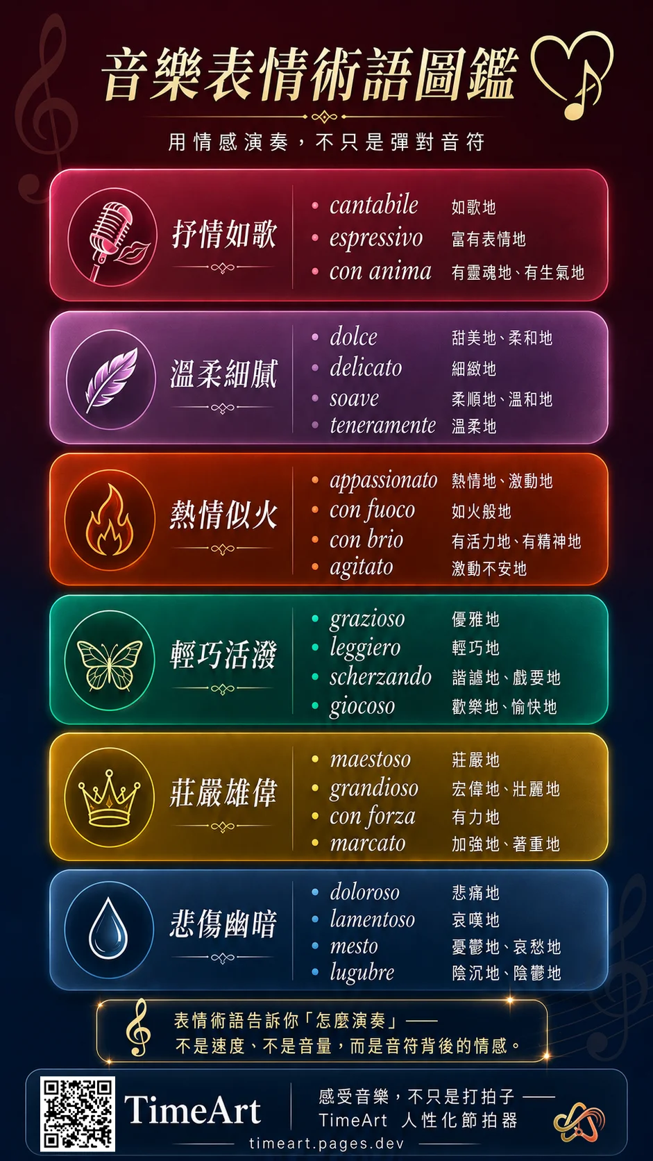音樂表情術語圖鑑