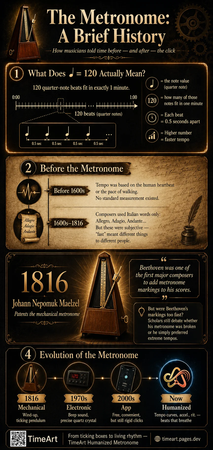 History of the metronome