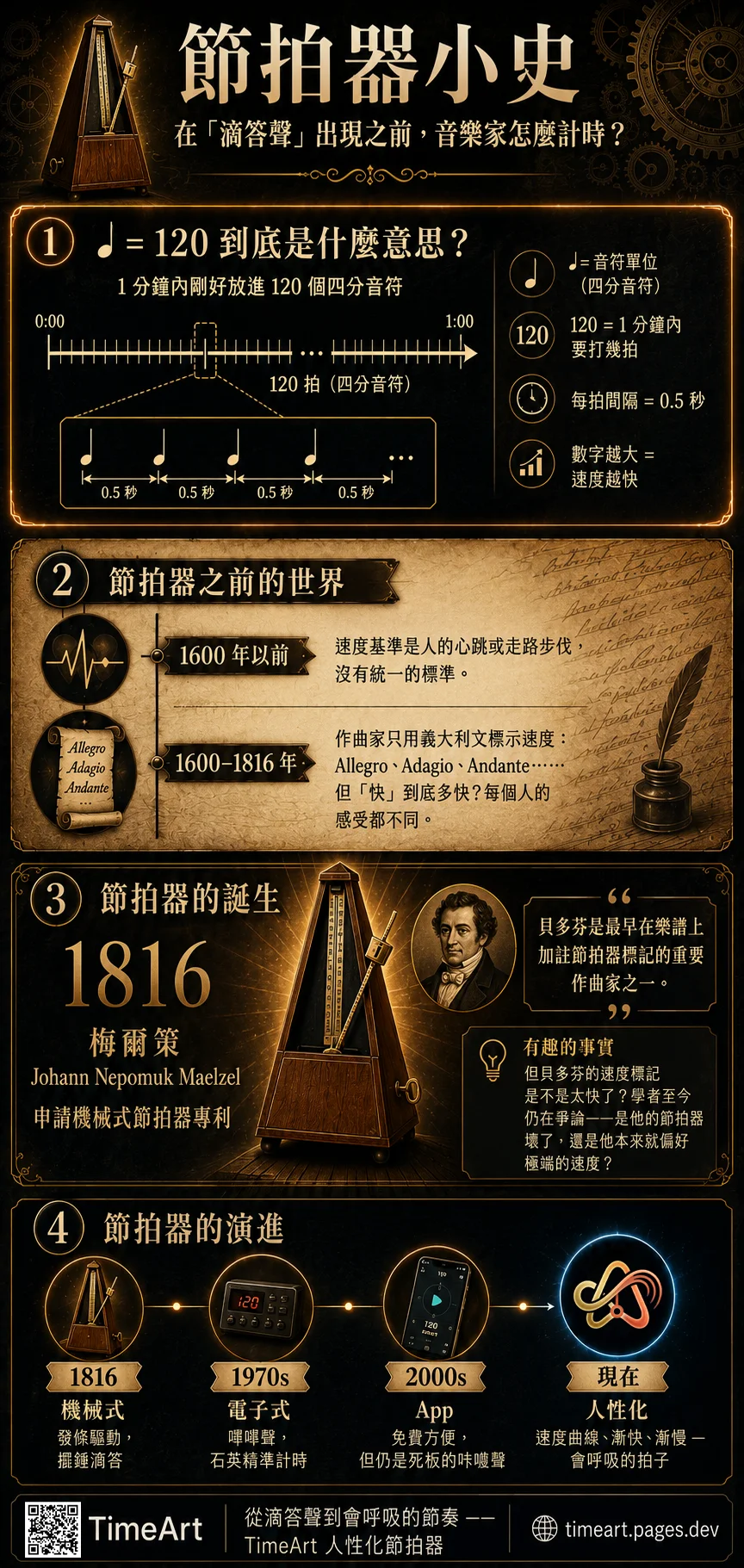 節拍器小史