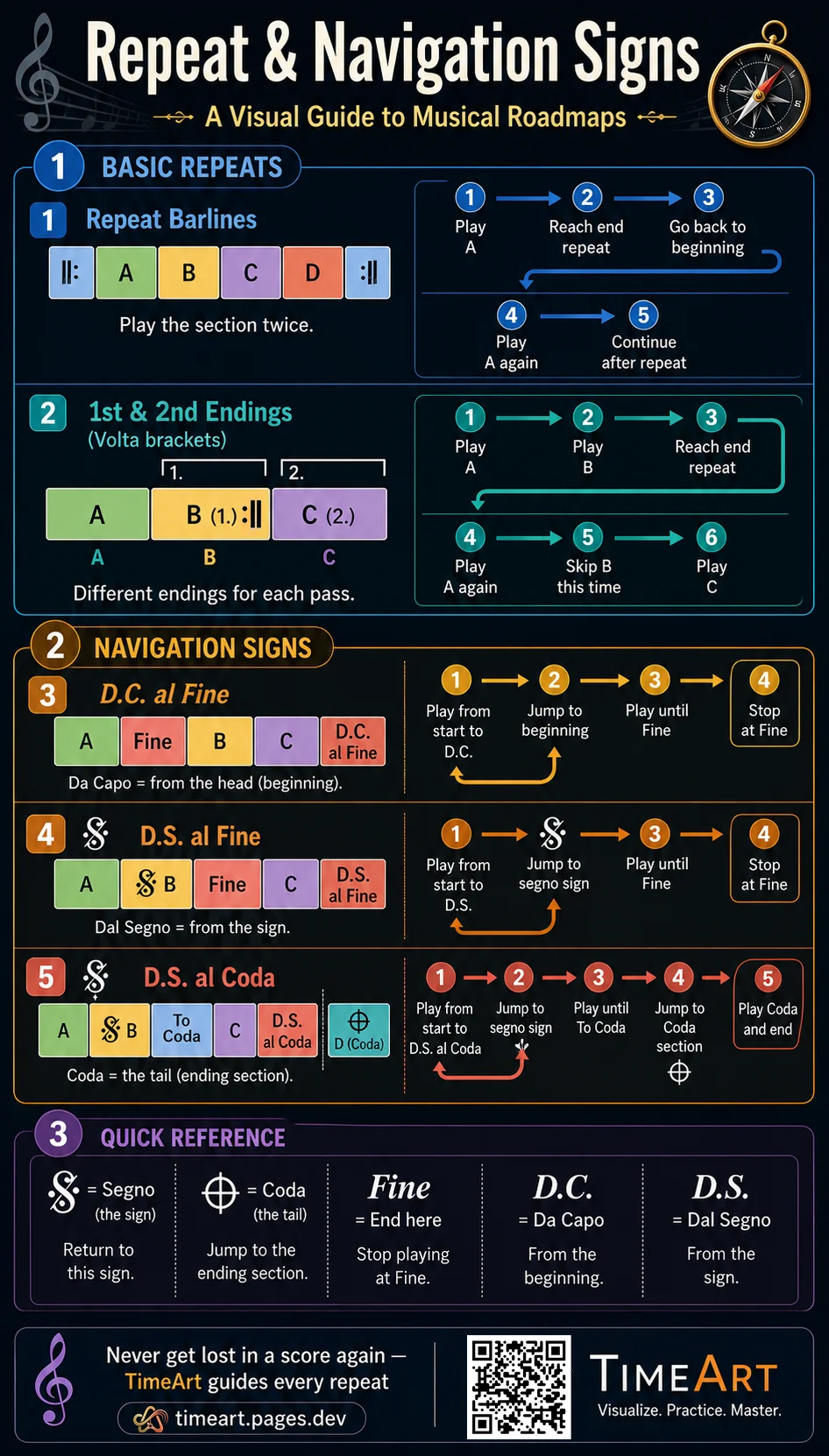 Repeat signs and navigation markings