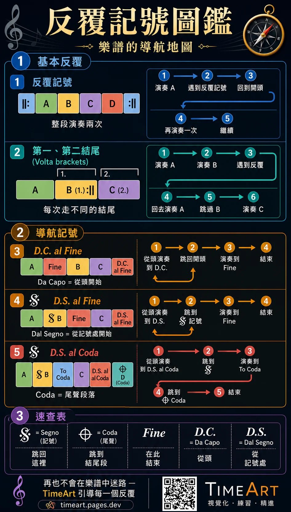 反覆記號圖鑑