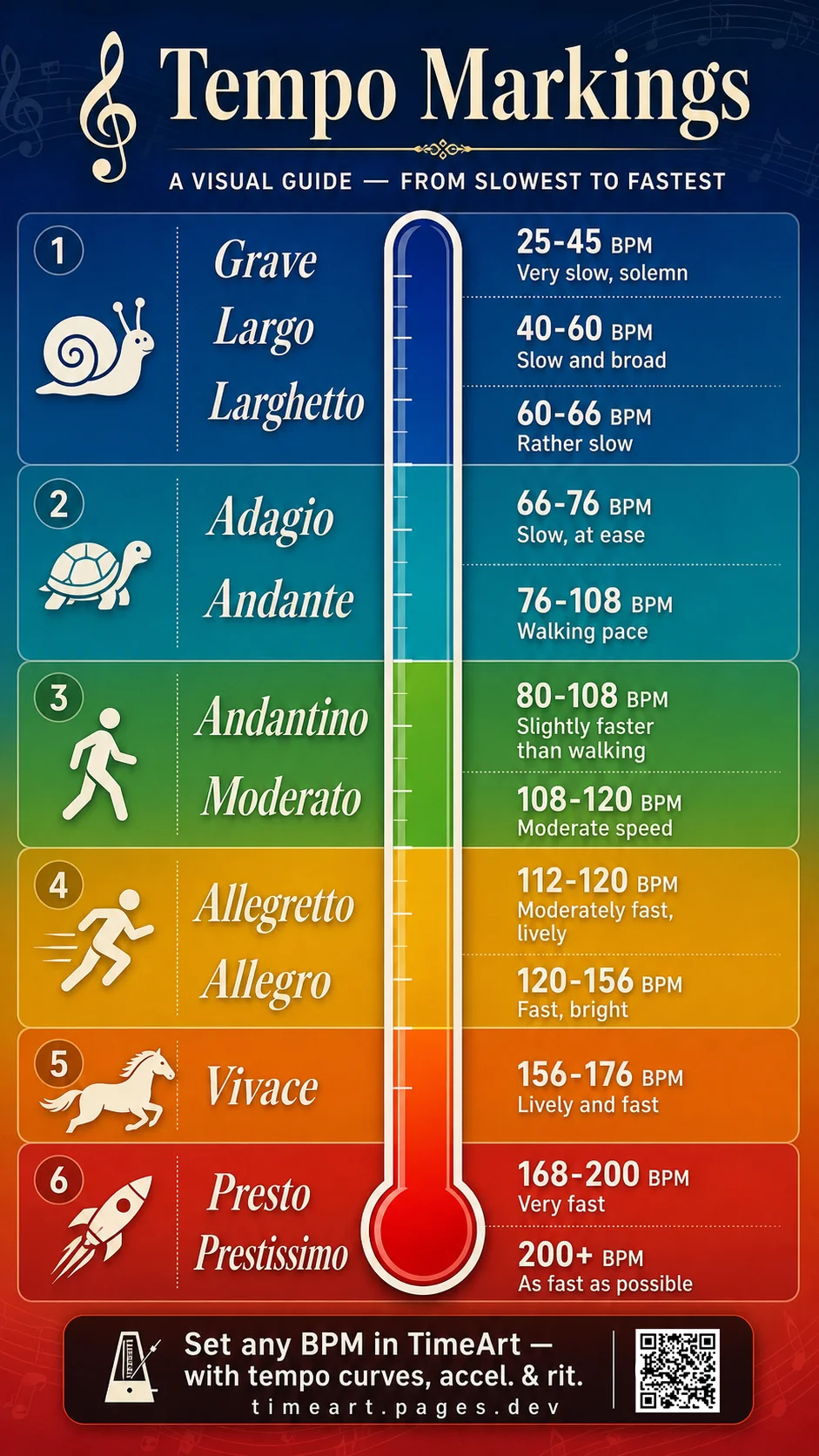 Tempo markings guide