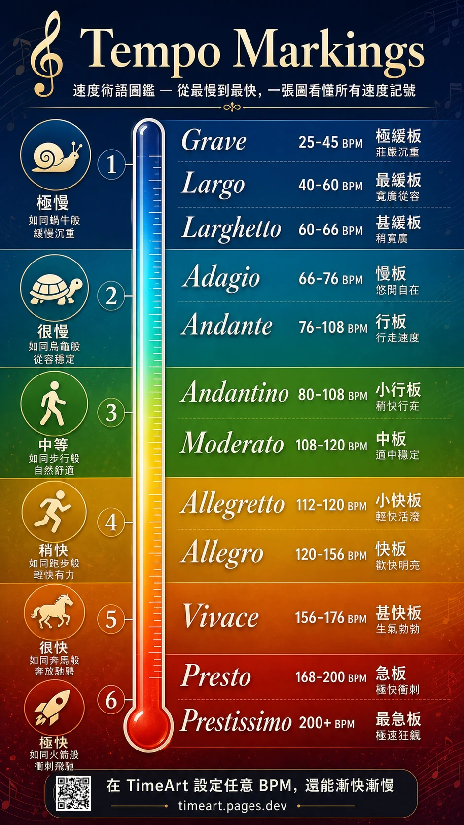 速度術語圖鑑