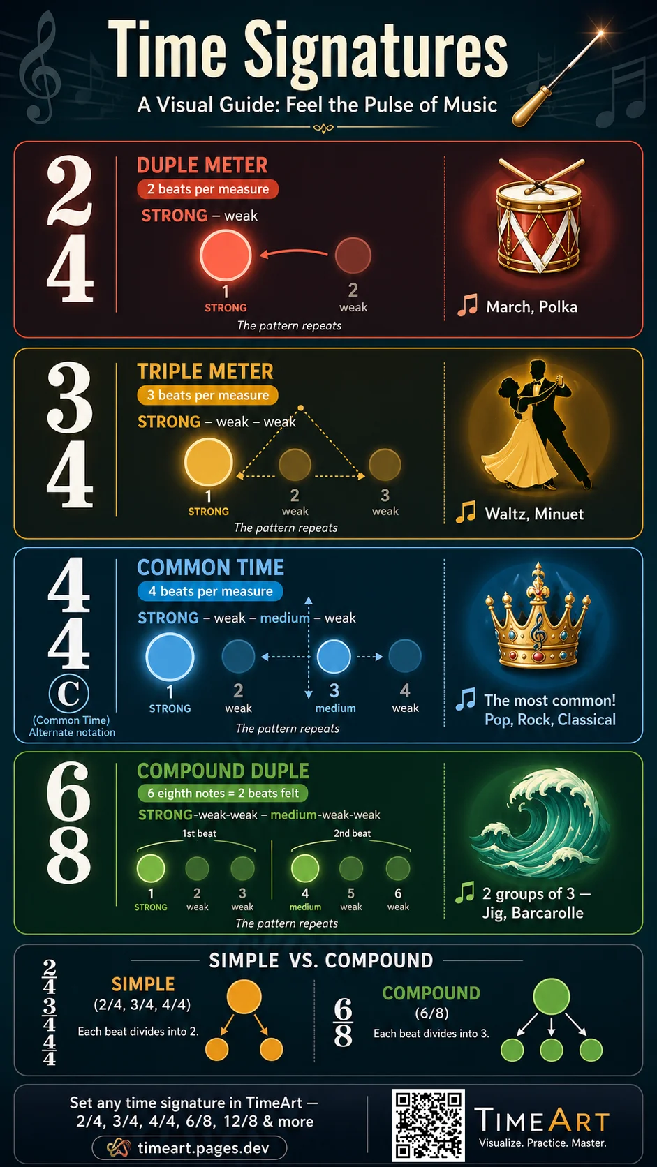 Common time signatures
