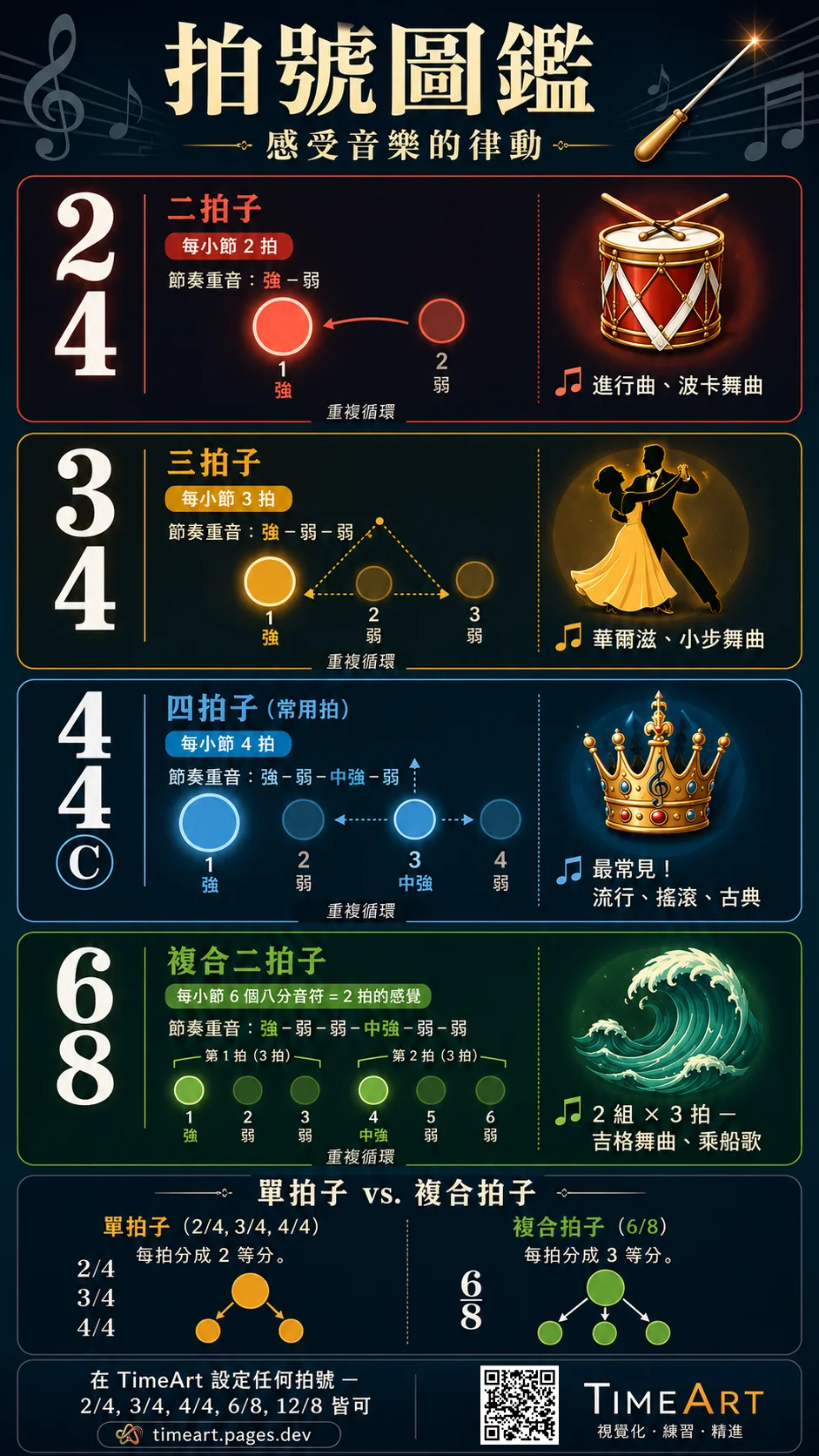 常見拍號圖鑑