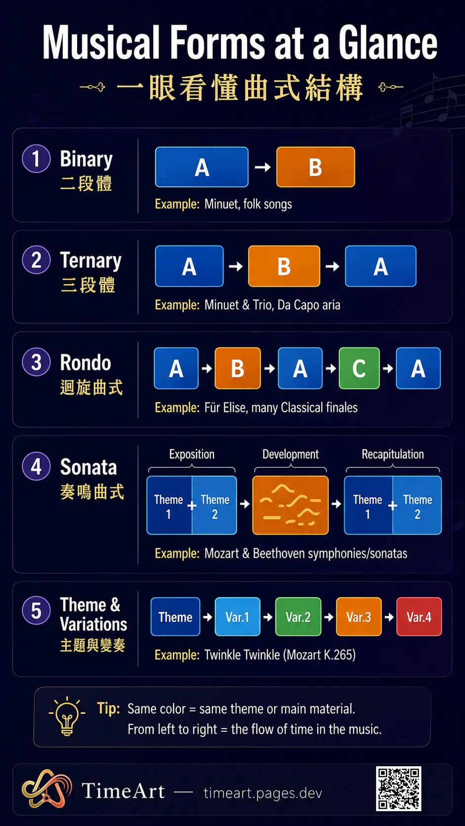 五種常見曲式結構圖解