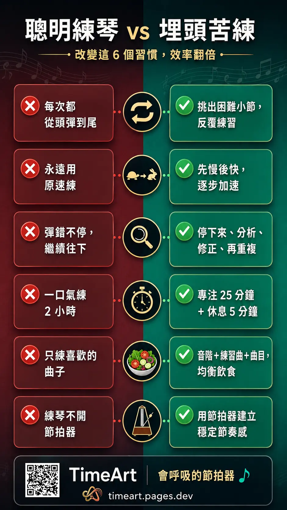 聰明練琴 vs 埋頭苦練 6 個習慣